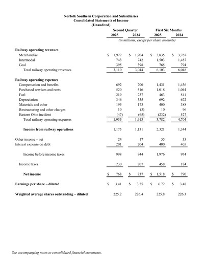Thumbnail Norfolk Southern Financial Statement 2025-q2