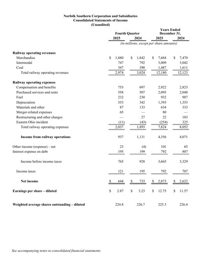 Thumbnail Norfolk Southern Financial Statement 2025-q4