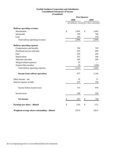 Thumbnail Norfolk Southern Financial Statement 2026-q1