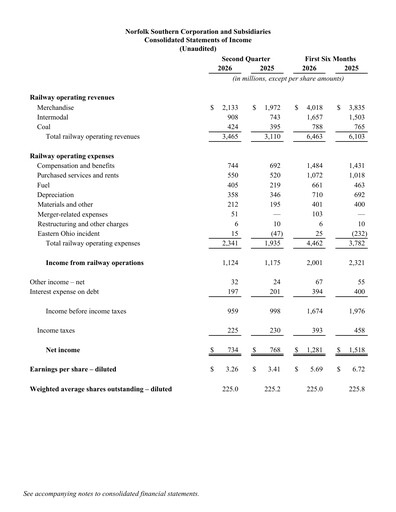 Thumbnail Norfolk Southern Financial Statement 2026-q2