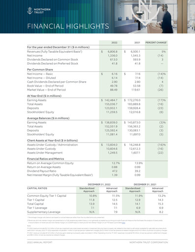 Thumbnail Northern Trust
 Annual Report 2022