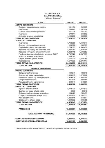 Thumbnail Ecopetrol Financial Statement 2004