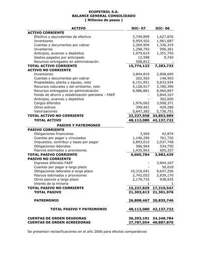 Thumbnail Ecopetrol Financial Statement 2007