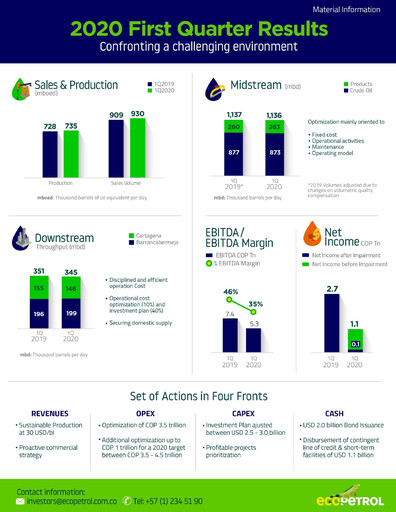 Thumbnail Ecopetrol Quarterly Report 2020-q1