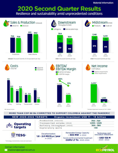 Thumbnail Ecopetrol Quarterly Report 2020-q2
