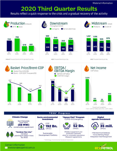 Thumbnail Ecopetrol Quarterly Report 2020-q3