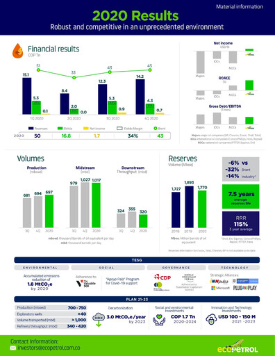 Thumbnail Ecopetrol Quarterly Report 2020-q4