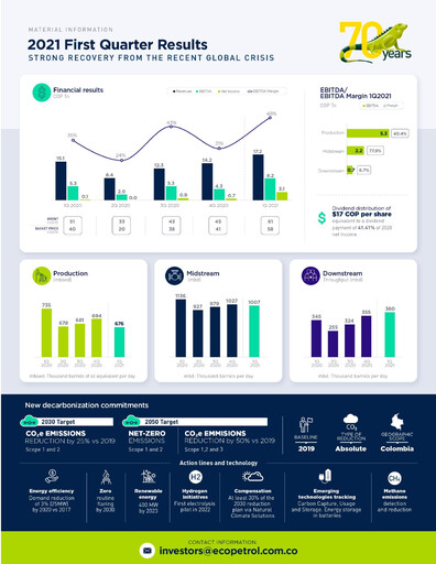 Thumbnail Ecopetrol Quarterly Report 2021-q1