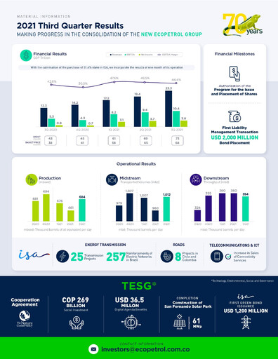 Thumbnail Ecopetrol Quarterly Report 2021-q3
