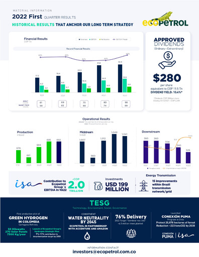 Thumbnail Ecopetrol Quarterly Report 2022-q1