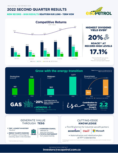 Thumbnail Ecopetrol Quarterly Report 2022-q2