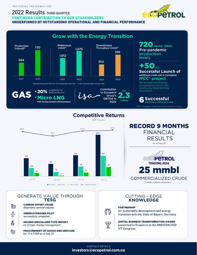 Thumbnail Ecopetrol Quarterly Report 2022-q3