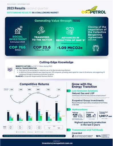 Thumbnail Ecopetrol Quarterly Report 2023-q2
