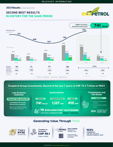 Thumbnail Ecopetrol Quarterly Report 2023-q3