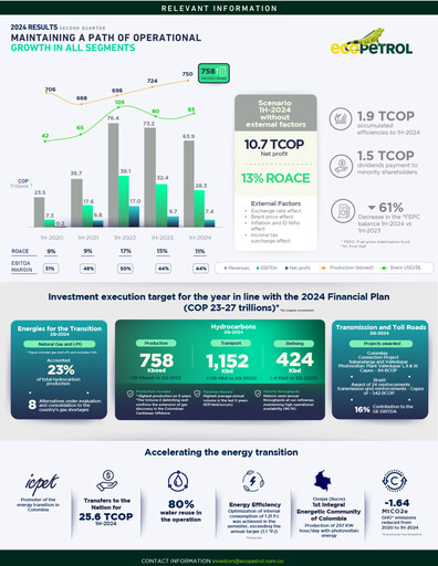 Thumbnail Ecopetrol Quarterly Report 2024-q2