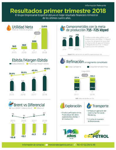 Thumbnail Ecopetrol Quarterly Report 2018-q1