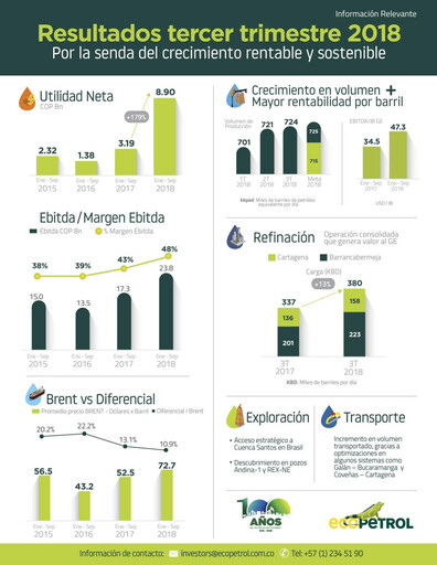 Thumbnail Ecopetrol Quarterly Report 2018-q3