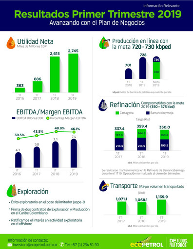 Thumbnail Ecopetrol Quarterly Report 2019-q1