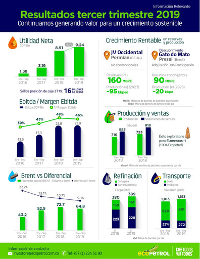Thumbnail Ecopetrol Quarterly Report 2019-q3