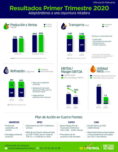 Thumbnail Ecopetrol Quarterly Report 2020-q1