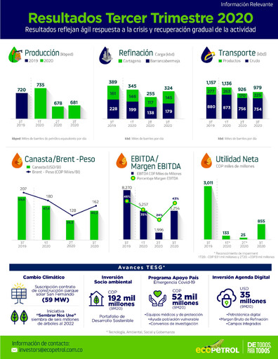 Thumbnail Ecopetrol Quarterly Report 2020-q3