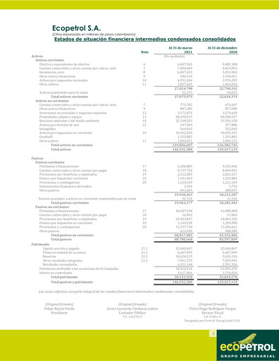 Thumbnail Ecopetrol Quarterly Report 2021-q1