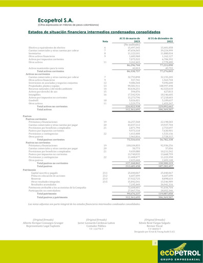 Thumbnail Ecopetrol Quarterly Report 2023-q1