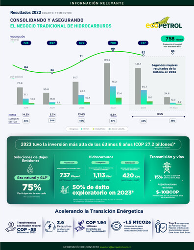 Thumbnail Ecopetrol Quarterly Report 2023-q4