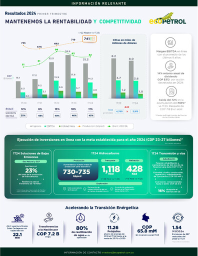 Thumbnail Ecopetrol Quarterly Report 2024-q1