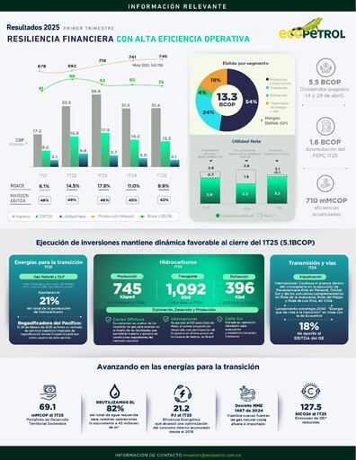 Thumbnail Ecopetrol Quarterly Report 2025-q1