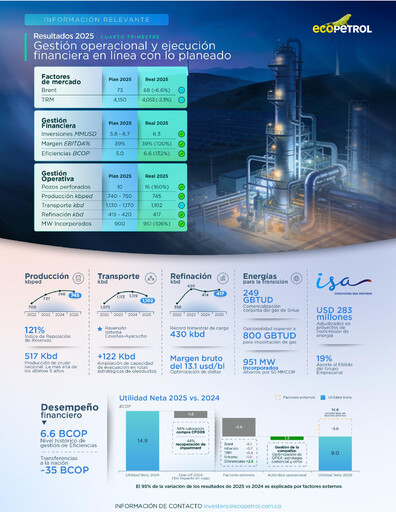 Thumbnail Ecopetrol Quarterly Report 2025-q4