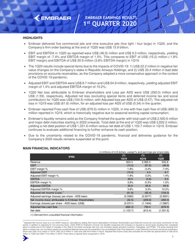 Thumbnail Embraer Quarterly Report 2020-q1