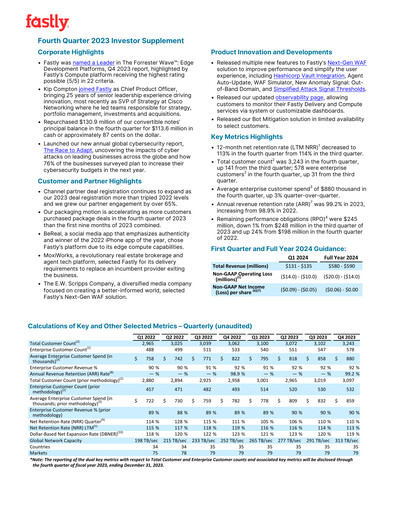 Vorschaubild Fastly
 Quartalsbericht 2023-q4