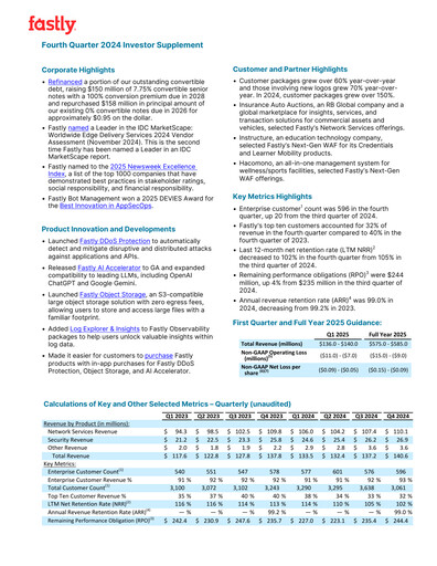 Vorschaubild Fastly
 Quartalsbericht 2024-q4