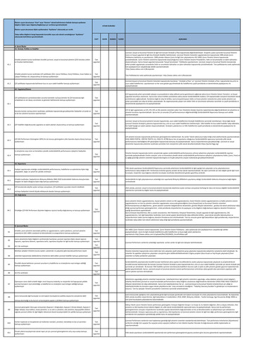 Thumbnail Söktas Tekstil Sustainability Report 2022