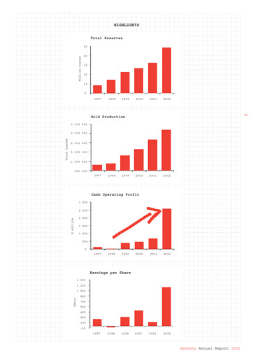 Thumbnail Harmony Gold Annual Report 2002