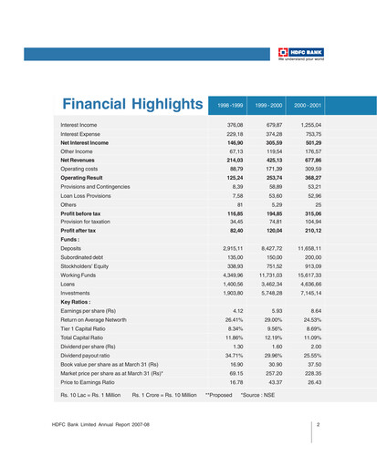 Thumbnail HDFC Bank Annual Report 2007-2008