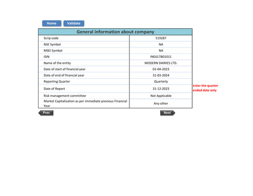 Thumbnail Modern Dairies Limited Quarterly Report 2023-q4