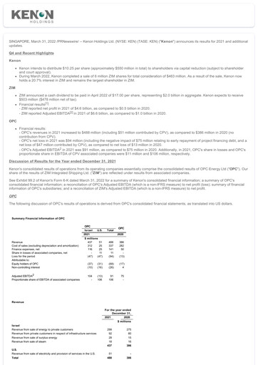 Vorschaubild Kenon Holdings Finanzbericht 2021