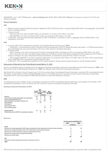 Miniature Kenon Holdings Rapport trimestriel 2021-q1