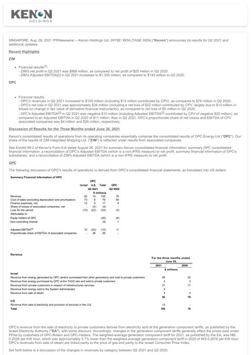 Miniature Kenon Holdings Rapport trimestriel 2021-q2