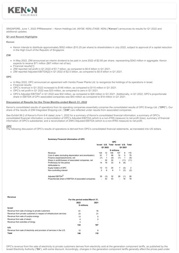 Miniature Kenon Holdings Rapport trimestriel 2022-q1