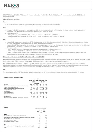 Miniature Kenon Holdings Rapport trimestriel 2022-q2