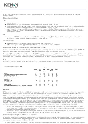 Miniature Kenon Holdings Rapport trimestriel 2022-q3