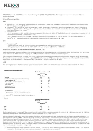 Miniature Kenon Holdings Rapport trimestriel 2023-q1