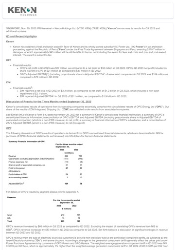 Miniature Kenon Holdings Rapport trimestriel 2023-q3