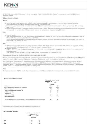 Miniature Kenon Holdings Rapport trimestriel 2024-q3