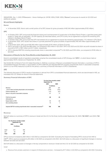 Miniature Kenon Holdings Rapport trimestriel 2025-q3
