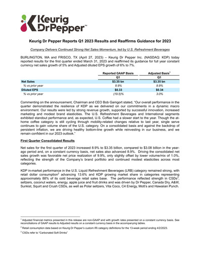 Thumbnail Keurig Dr Pepper Quarterly Report 2023-q1