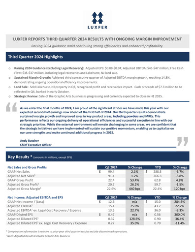 Thumbnail Luxfer Quarterly Report 2024-q3